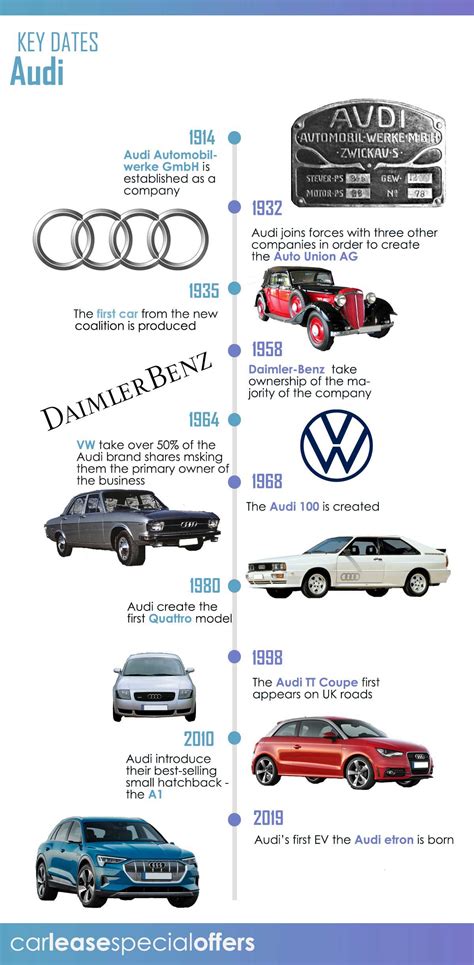 audi ag wiki|audi history timeline.